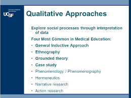qualitative methodology   Qualitative Methodology Research methods       Research    