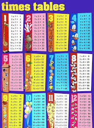 1 12 Times Tables Printable K5 Worksheets Math Tables