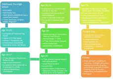 Comparison of Leadership Style of Male and Female Managers in    