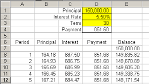 amortization table daily dose of excel