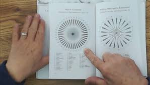 Chart Dowsing And List Dowsing Are Two Skills You Really Need