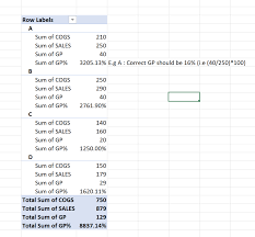 gross profit in pivot table mastering