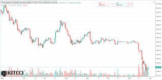 Bitcoin Daily Chart Alert Some Short Covering Bargain