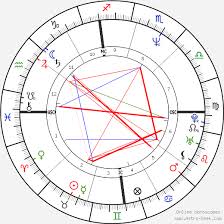 George Clooney Birth Chart Horoscope Date Of Birth Astro