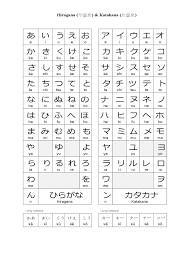 2019 Hiragana Alphabet Chart Fillable Printable Pdf
