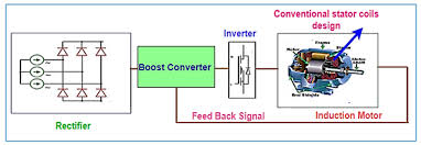 three phase induction motor drive