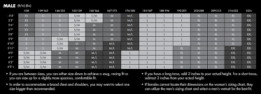 tyr hurricane wetsuit mens size chart
