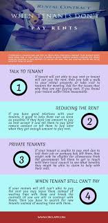 So, when a roommate fails to pay the share of rent agreed upon, you might have to pay the full amount out of your own pocket in an effort to keep your rental. When Tenants Don T Pay Rent Being A Landlord Rent Renter