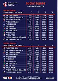 Coupe du Monde de Rugby France 2023 : Le prix des billets et les dates de  vente - SportBuzzBusiness.fr