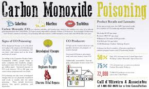 Symptoms of carbon monoxide poisoning can include one or more of the following without a carbon monoxide monitor, there is no way of knowing it is present until symptoms of sickness arise. Carbon Monoxide Poisoning Infographic D Oliveira Associates