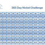 Check spelling or type a new query. Save An Extra 3 339 75 This Year With The 365 Day Nickel Challenge Savingadvice Com Blog