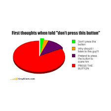 Graphjam Com Liked On Polyvore Funny Pie Charts Funny