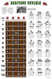 Baritone Ukulele Fretboard Chord Wall Chart Poster Uke Chords Dgbe Beginner