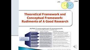 theoretical framework and conceptual