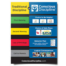 Resource Traditional Discipline Vs Conscious Discipline