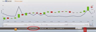 Xrp Price Chart Xrp Eth Coingecko And The Price Of