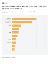 The Best Content Planning Tools For Email Marketers Litmus