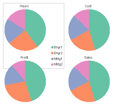 Column Chart To Replace Multiple Pie Charts Peltier Tech Blog