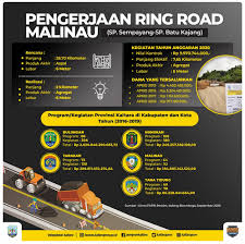 Persetujuan raperda apbd kabupaten pemalang ta 2021. Rp 19 8 Miliar Untuk Bangun Jalan Ring Road Malinau Metro Kaltara