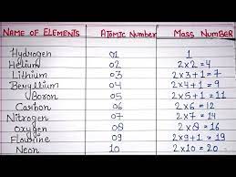 m number l 1 to 30 elements ll