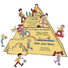 Η Πυραμίδα της Φυσικής Δραστηριότητας - ΕΥΖΗΝ