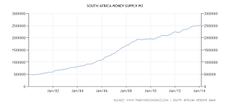 A Guide To South Africas Economic Bubble And Coming Crisis
