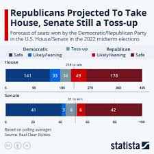 Chart Republicans Projected To Take
