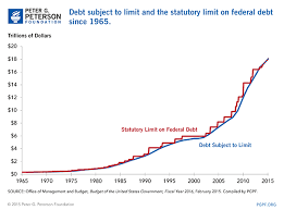 Risking The Recovery Debt Limit Uncertainty Returns