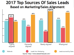 How 2017 Marketing Can Drive More Profitable Sales Research