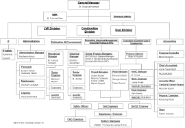 Jamed Organization Chart Rev 9 Approved By Gm 13 May 15 N