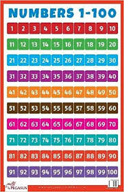 Buy Numbers 1 To 100 Thick Laminated Preschool Chart Book
