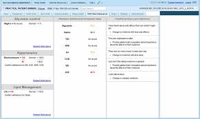Screenshot Of A Clinical Dashboard For Reviewing Key