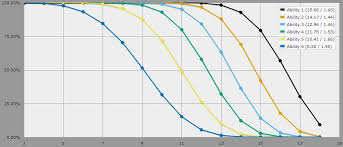 Is It Better To Take The Array And Be Joe Average Or To