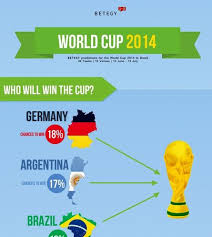Soccer Predicting Infographics Fifa World Cup