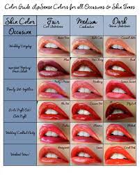 lips lipstick color psychology