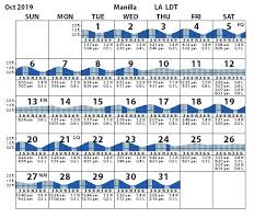 Manilla Barataria Bay Tides Tidal Range Prediction