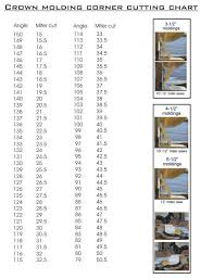 17 Skillful Compound Miter Angles Chart