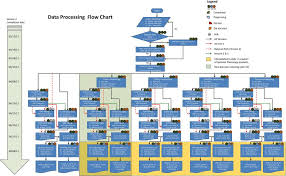Data Processing Flow Chart Pdf Free Download
