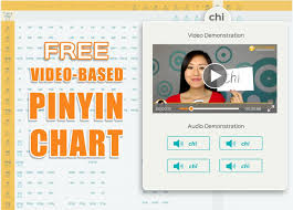 Yoyo Chinese Interactive Video Pinyin Chart