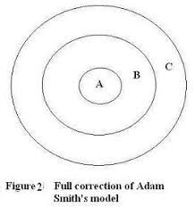 Adam Smith Vrs Karl Marx Figure 2 Download Scientific Diagram