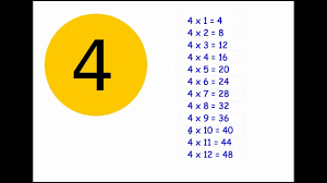 four times table you