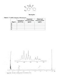 Solved E Chho H Aht Benzhydrol Table 2 H Nmr Analysis Of