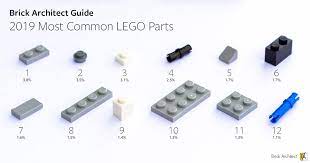 2019 most common lego parts brick