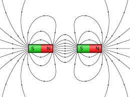 Gravitational Force And Magnetic Force