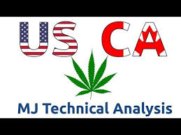 Can Us Marijuana Stocks Technical Analysis Chart 11 15 2018 By Chartguys Com
