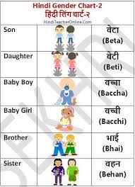 Hindi Charts For Kids Gender 2 Hinditeacheronline Com