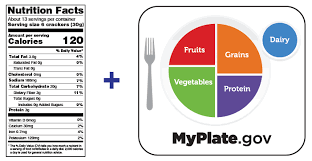 nutrition facts label and myplate