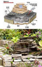 Read gate designs for indian homes simple. 12 Best Easy Diy Pond Ideas For Garden Patio A Piece Of Rainbow