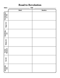 Causes Of The American Revolution Graphic Organizer With Answer Key