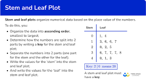 stem and leaf plot math steps